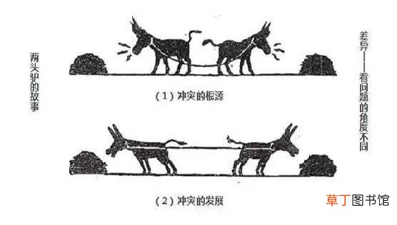 时控开关怎样调时间控制 时控开关怎样调时间