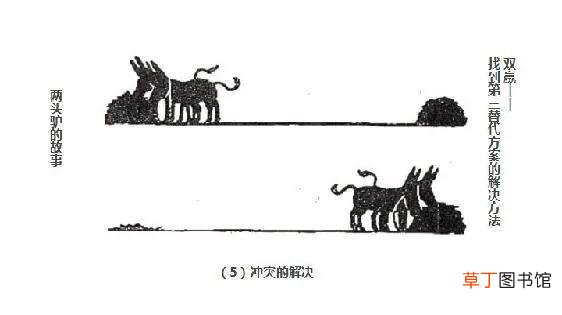 时控开关怎样调时间控制 时控开关怎样调时间