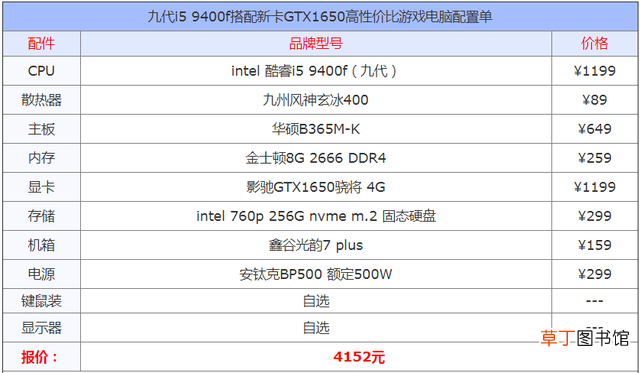 电脑参数i5是什么意思 电脑参数