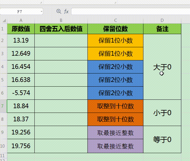 保留两位小数函数公式 excel数据自动四舍五入的技巧