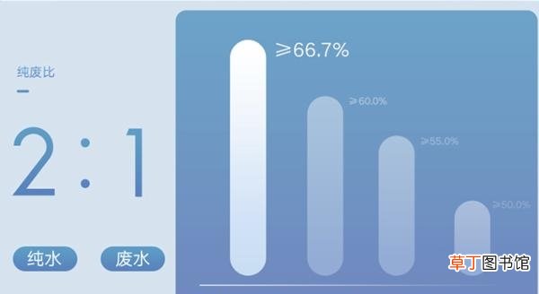 最好的净水器滤芯型号有哪些 净水器滤芯型号大全