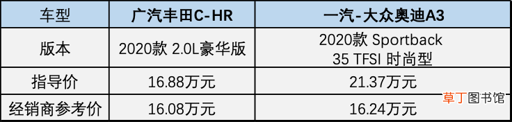 新青年的选择：18万预算，丰田C-HRPK奥迪A3