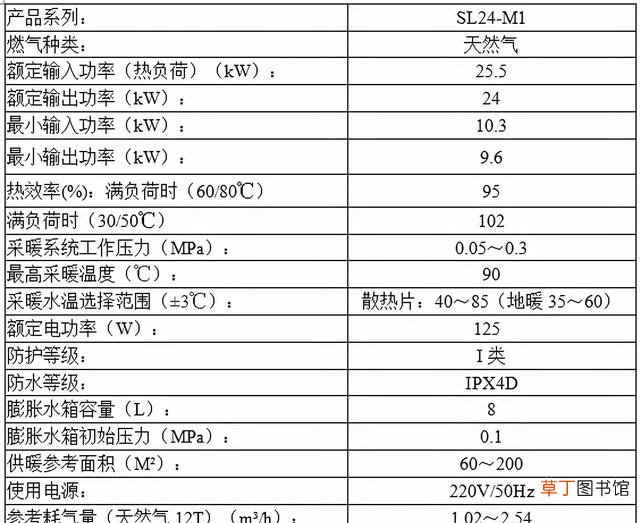 小松鼠壁挂炉质量可靠吗 小松鼠壁挂炉怎么样