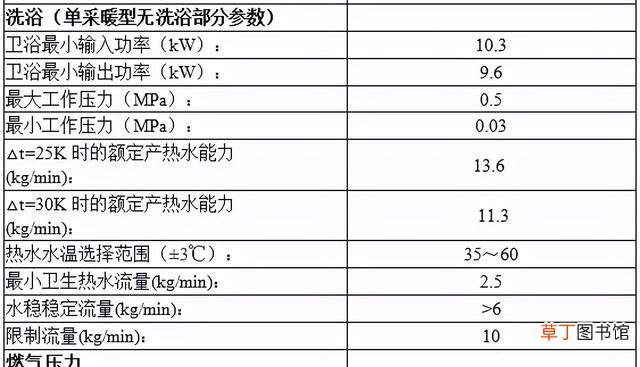 小松鼠壁挂炉质量可靠吗 小松鼠壁挂炉怎么样