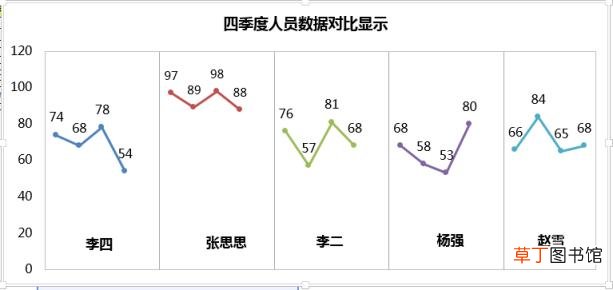 excel怎么做曲线图的竖图 柏拉图图表的制作步骤