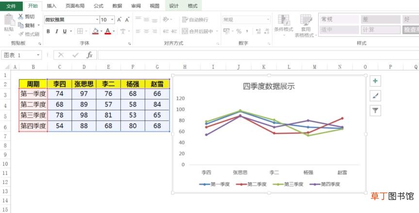 excel怎么做曲线图的竖图 柏拉图图表的制作步骤