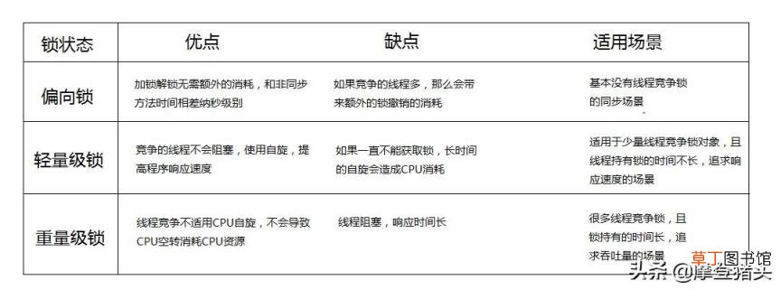 java怎么升级系统框架 简单的java程序代码