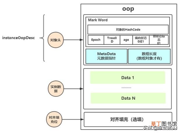 java怎么升级系统框架 简单的java程序代码