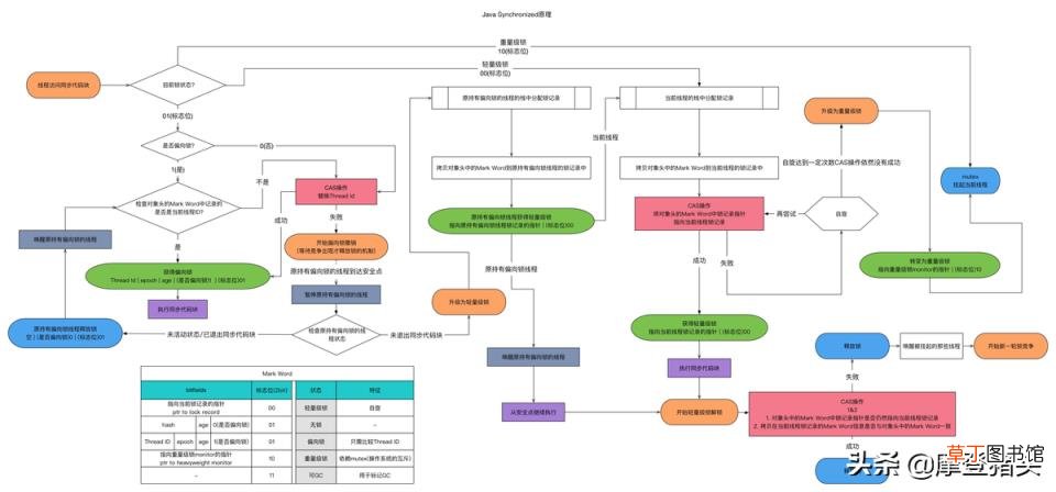 java怎么升级系统框架 简单的java程序代码