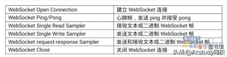 websocket测试方式 linux入门基础