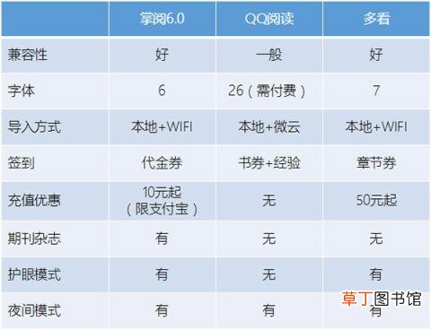 qq小说阅读器怎么发布 免费的小说阅读器app
