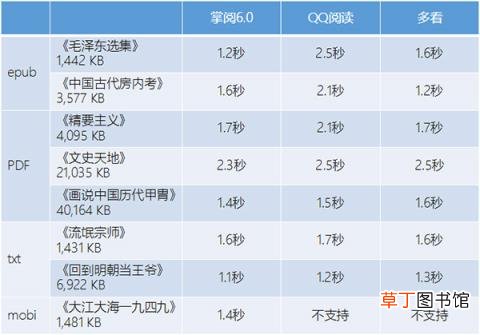 qq小说阅读器怎么发布 免费的小说阅读器app