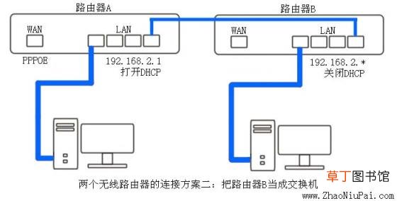 移动一个宽带可以用两个无线路由器吗 一个宽带装2个路由器方案