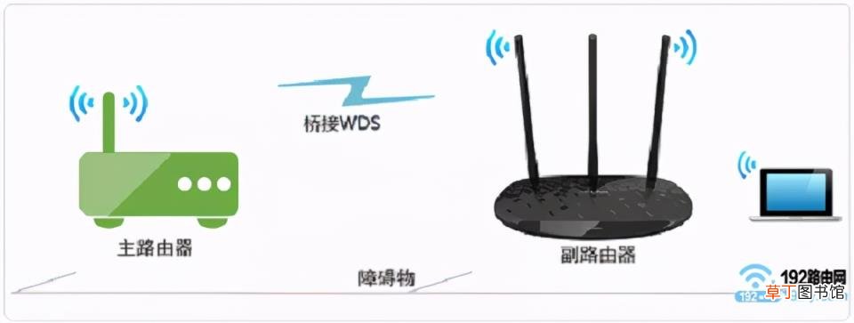 移动一个宽带可以用两个无线路由器吗 一个宽带装2个路由器方案