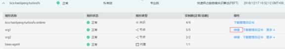 fabric网络安装 简述fabric网络架构
