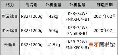 口碑最好的格力空调是哪个款 格力空调哪款好
