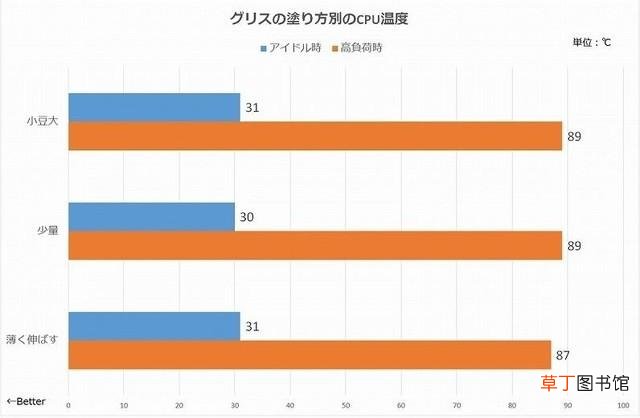 笔记本硅脂正确涂法 笔记本硅脂