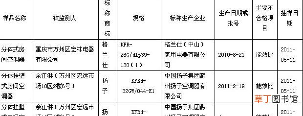 空调扬子品牌的口碑咋样 扬子空调质量怎么样