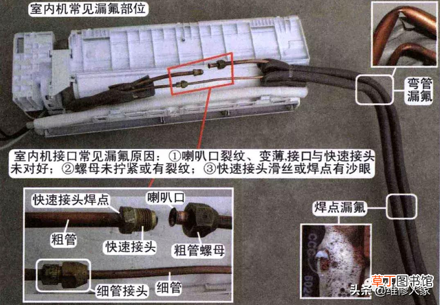 空调最常见的漏氟部位介绍 空调漏氟一般从哪漏
