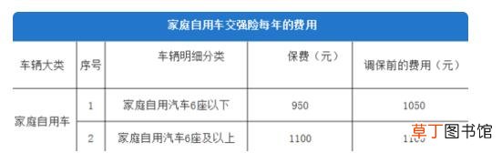交强险多少钱