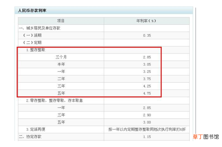 银行贷款利息怎么算