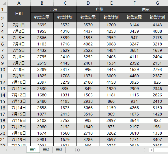 excel表格表头怎么锁定 制作excel表格全步骤教程