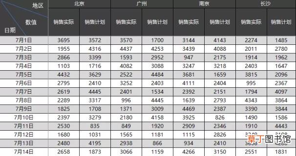 excel表格表头怎么锁定 制作excel表格全步骤教程