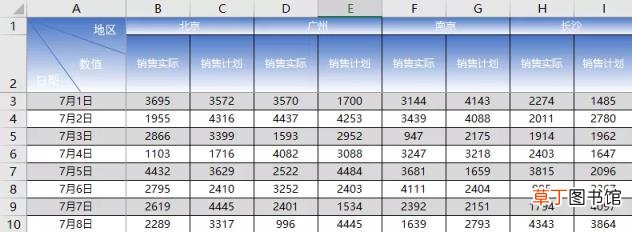 excel表格表头怎么锁定 制作excel表格全步骤教程