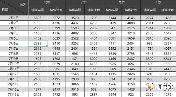 excel表格表头怎么锁定 制作excel表格全步骤教程