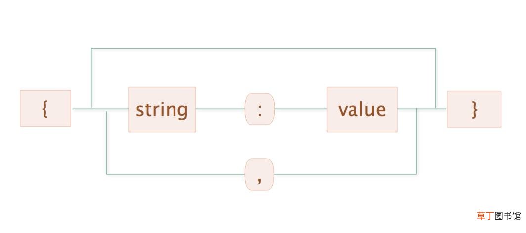 json格式文件怎么打开编辑 手机编辑json文件的软件介绍