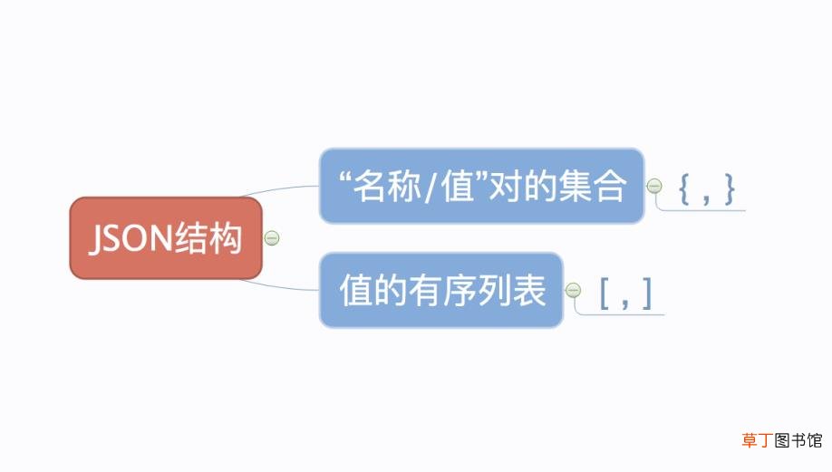 json格式文件怎么打开编辑 手机编辑json文件的软件介绍