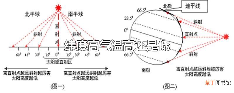 纬度高气温高还是低