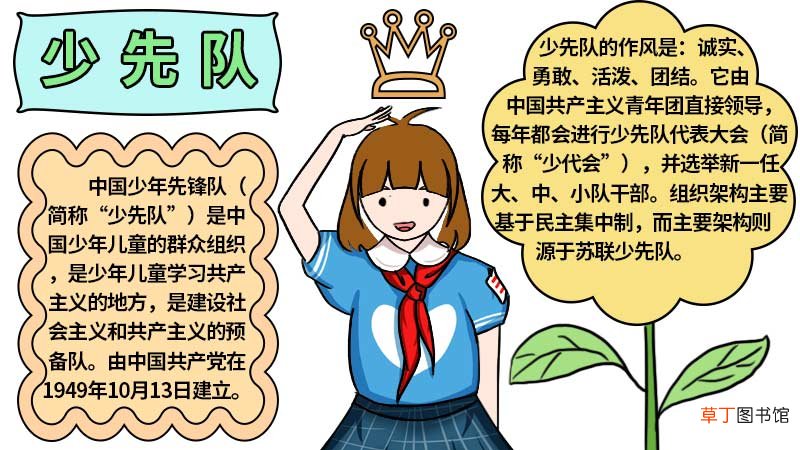少先队报手抄报一等奖 少先队报手抄报