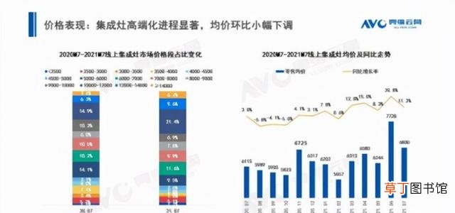 奥田集成灶牌子的质量可靠吗 奥田集成灶是一线品牌吗