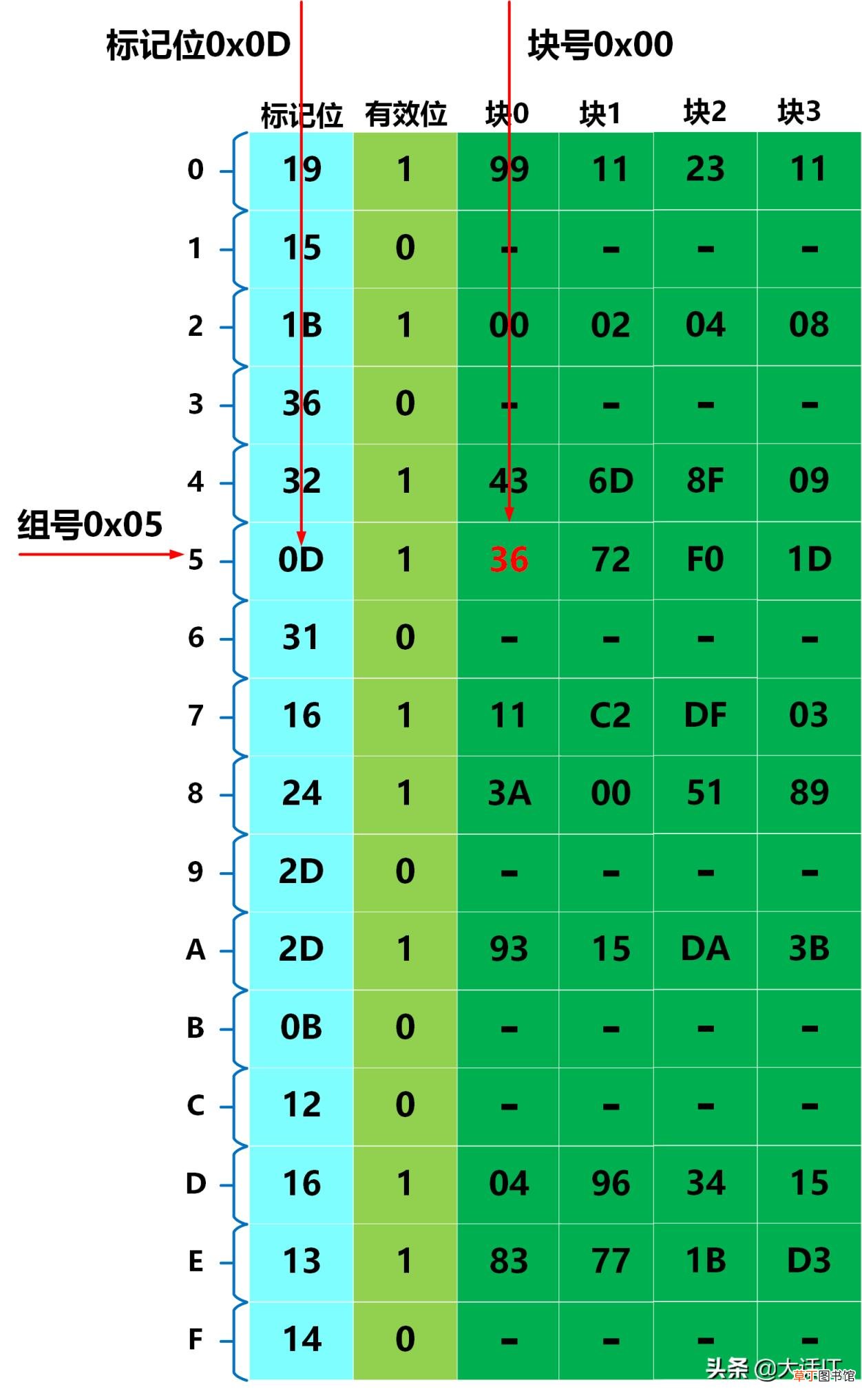 怎么查看物理地址 教你获取电脑物理地址