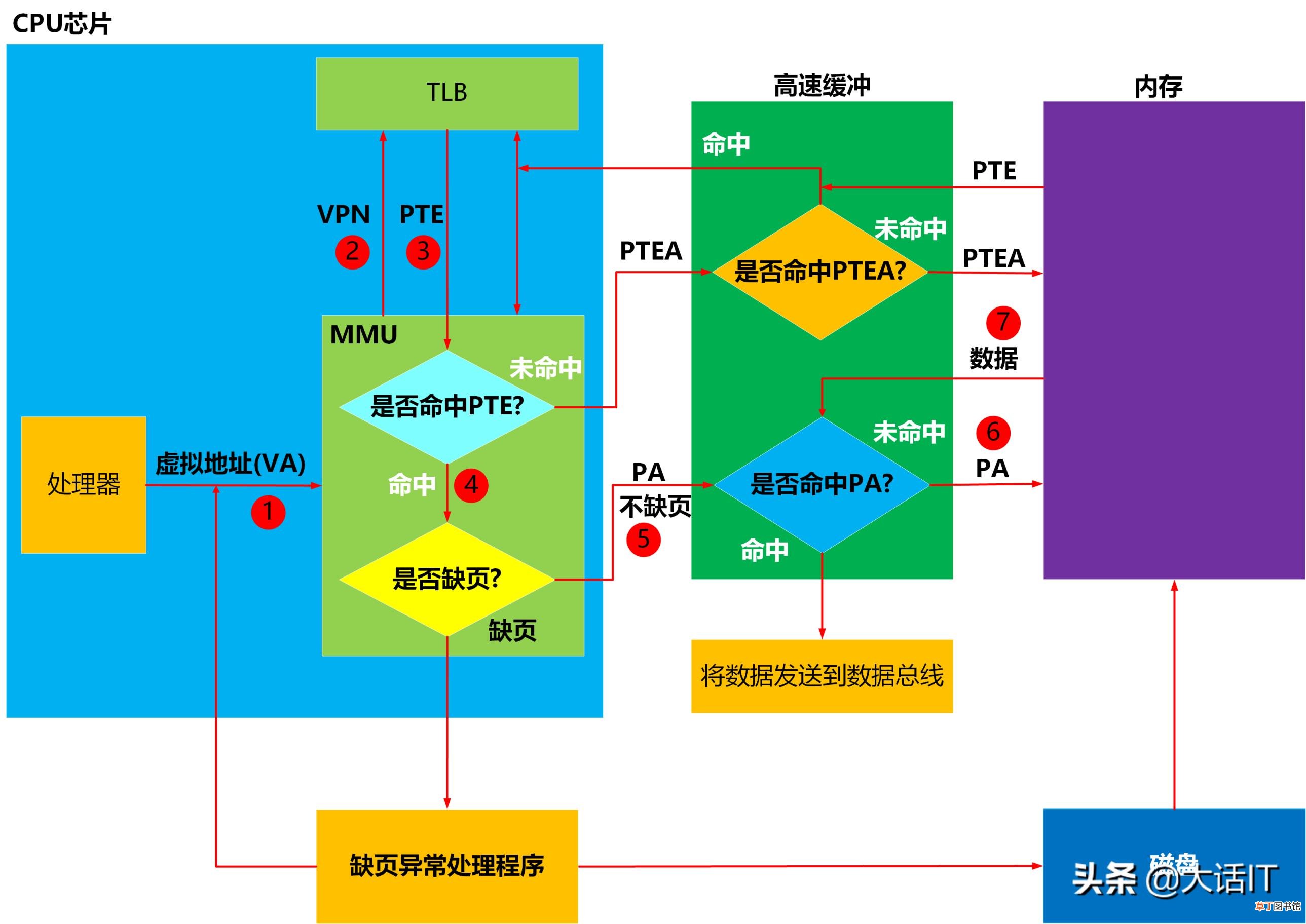 怎么查看物理地址 教你获取电脑物理地址