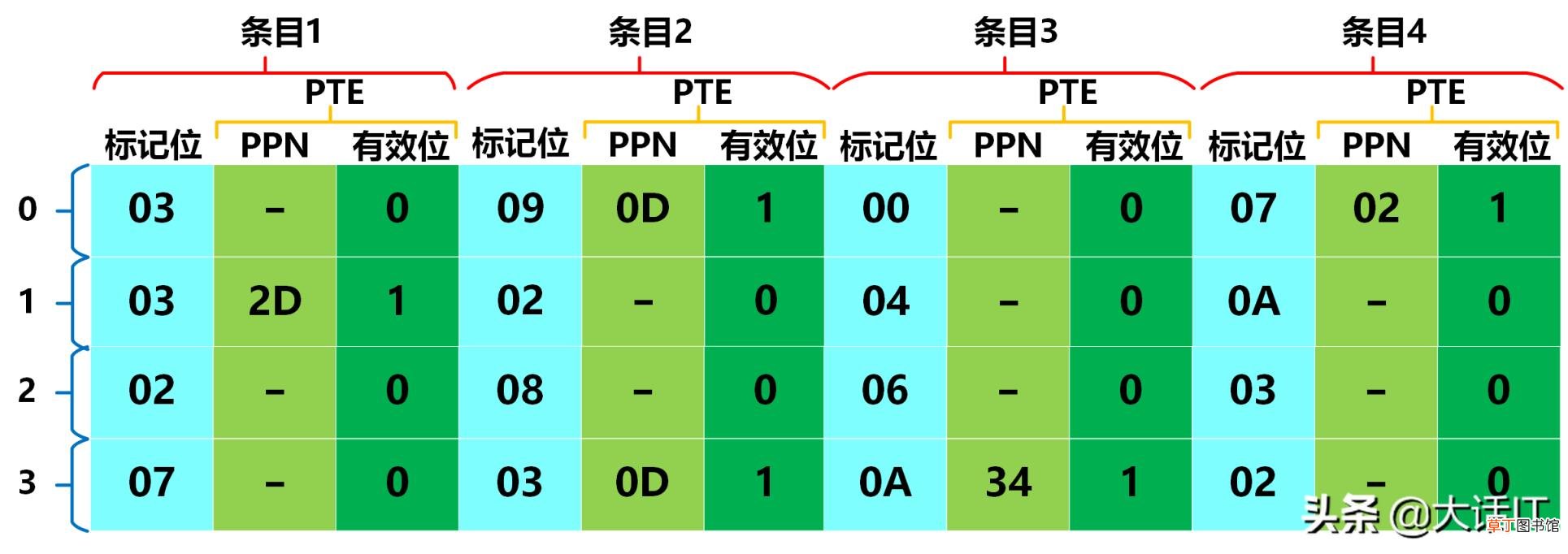 怎么查看物理地址 教你获取电脑物理地址