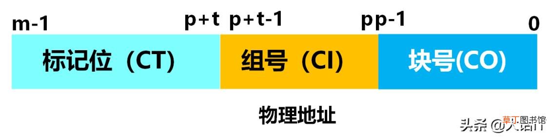 怎么查看物理地址 教你获取电脑物理地址
