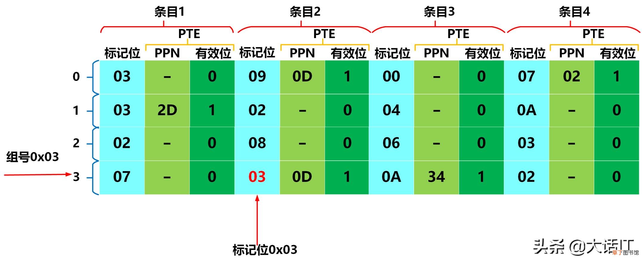 怎么查看物理地址 教你获取电脑物理地址