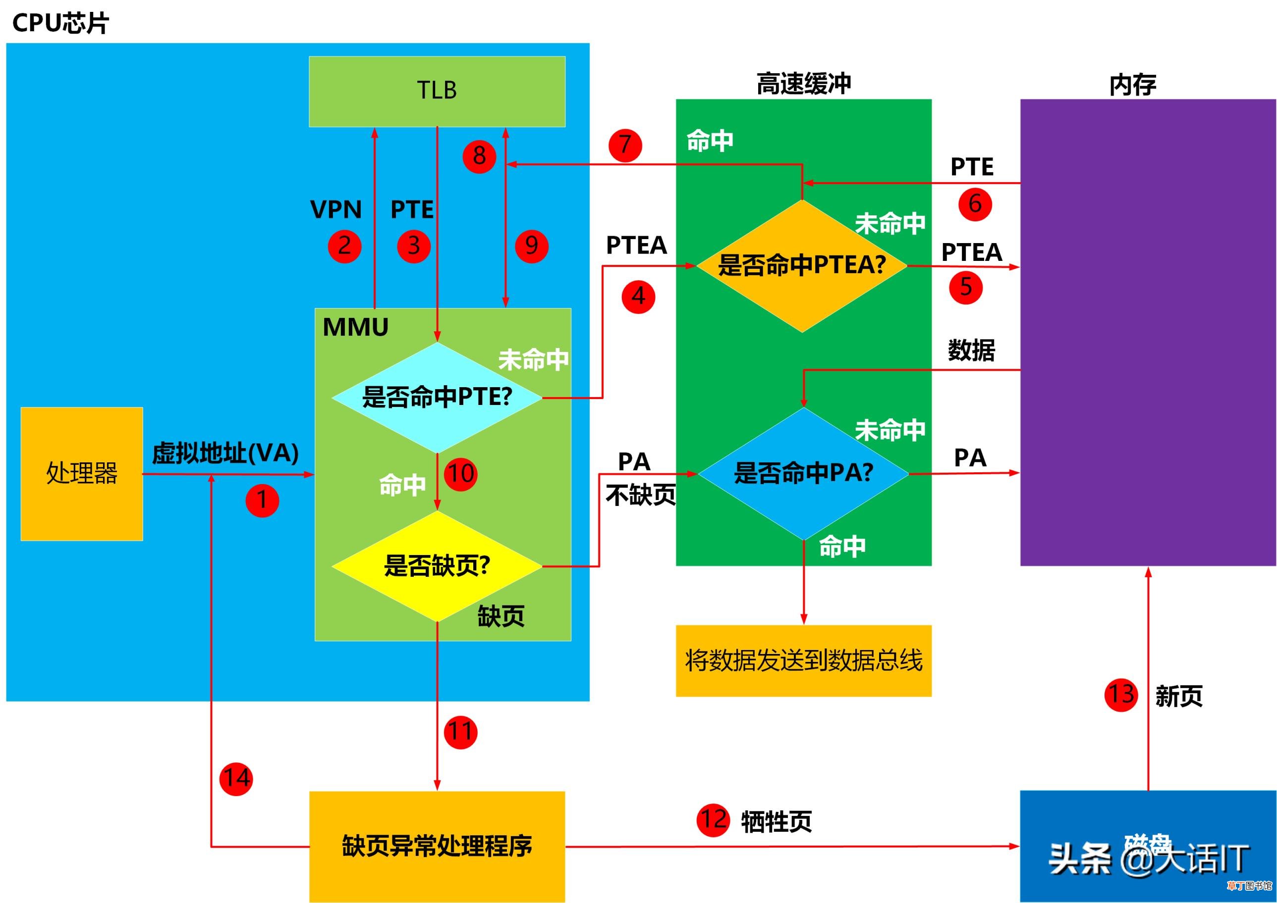 怎么查看物理地址 教你获取电脑物理地址