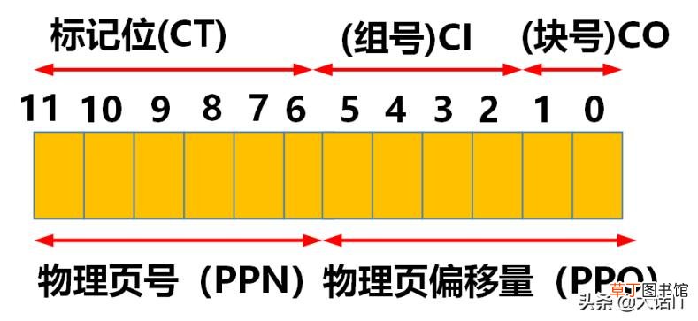 怎么查看物理地址 教你获取电脑物理地址