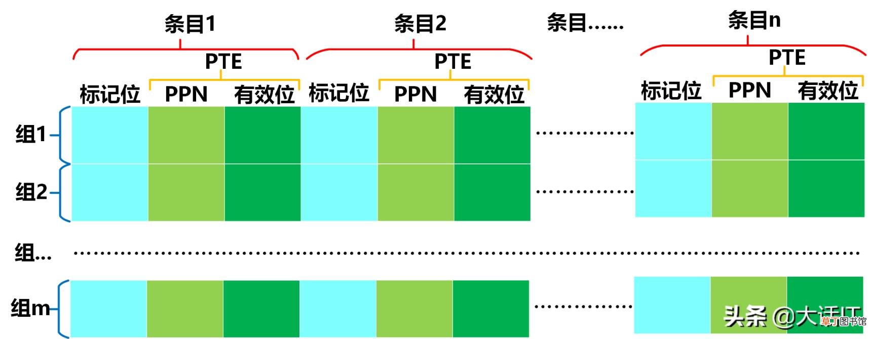 怎么查看物理地址 教你获取电脑物理地址