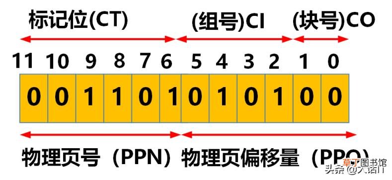 怎么查看物理地址 教你获取电脑物理地址