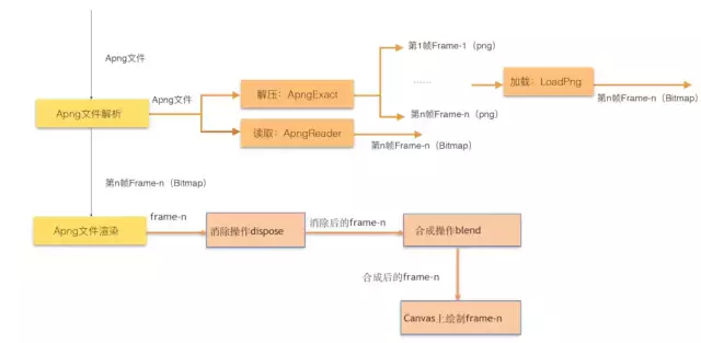 aemg动画教程 分享7日MG动画全套教程
