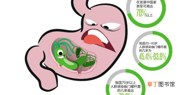幽门螺旋杆菌治疗四联方法-幽门螺旋杆菌治疗四联方法是什么
