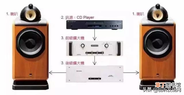 单声道音频怎么变成双声道 单声道音频