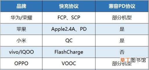2021年充电宝排行榜 推荐口碑最好的充电宝