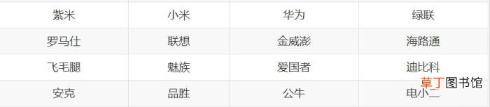 2021年充电宝排行榜 推荐口碑最好的充电宝