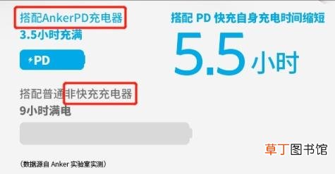 2021年充电宝排行榜 推荐口碑最好的充电宝