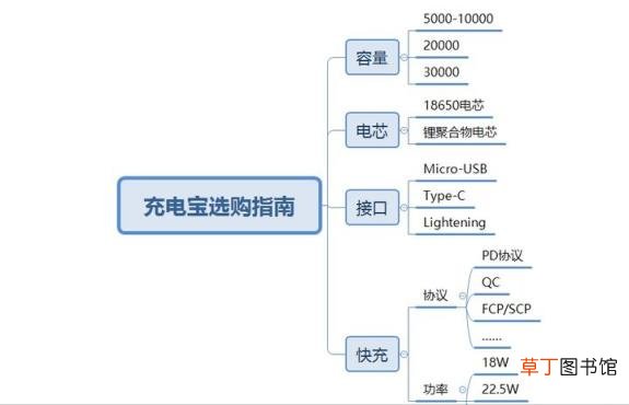 2021年充电宝排行榜 推荐口碑最好的充电宝